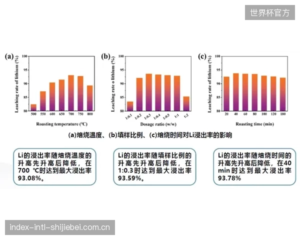 晋江国盛如何通过CO2回收模块降低斯凯奇HyperBurst中底的单件生产能耗 晋江国盛如何通过CO2回收模块降低斯凯奇HyperBurst中底的单件生产能耗